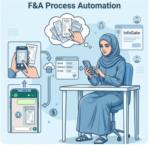 Electronic accounting and e-invoicing illustration